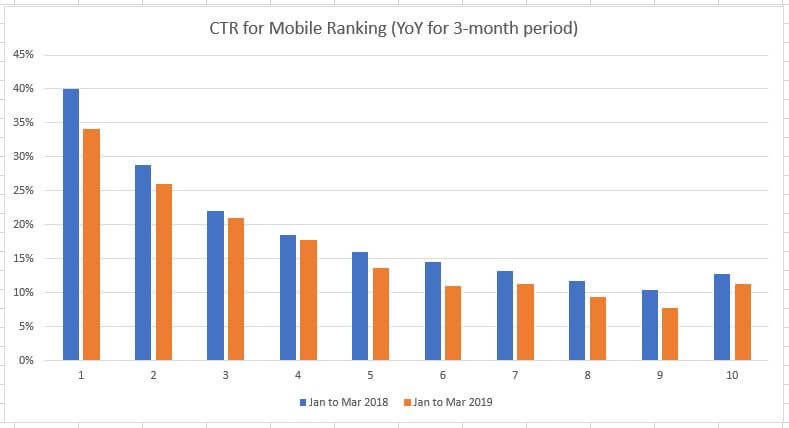 CTR Mobile