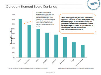 Category Element Score Rankings