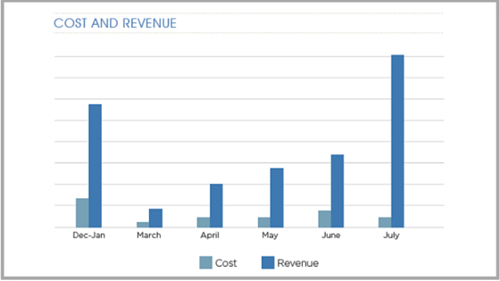 Cost and Revenue Graph Pumpkin Patch Case Study