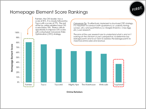 homepage element score rankings